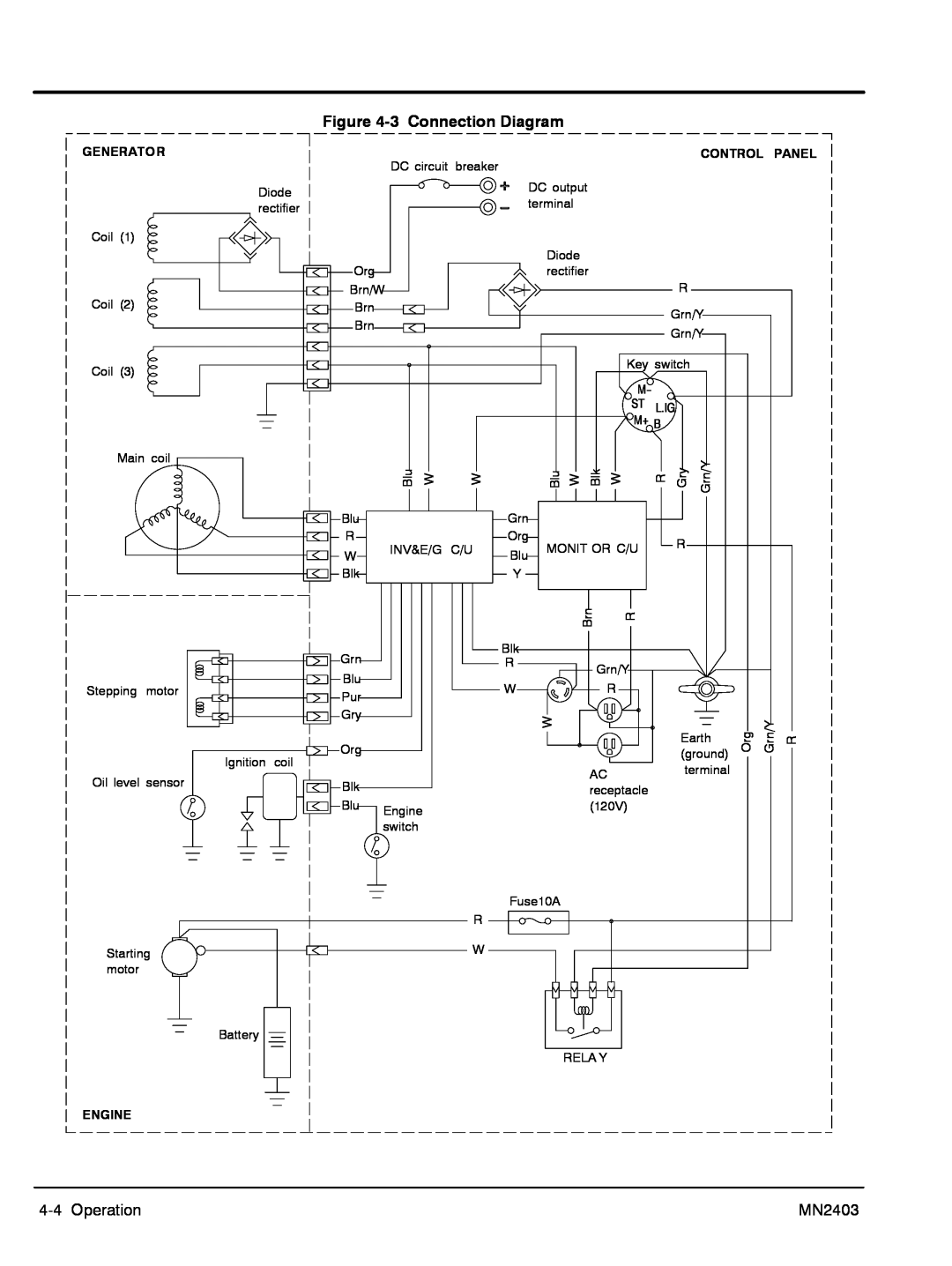 Baldor PC43RI, PC32RI manual 3Connection Diagram, 4-4Operation, MN2403, Generator, Engine, Control, Panel 