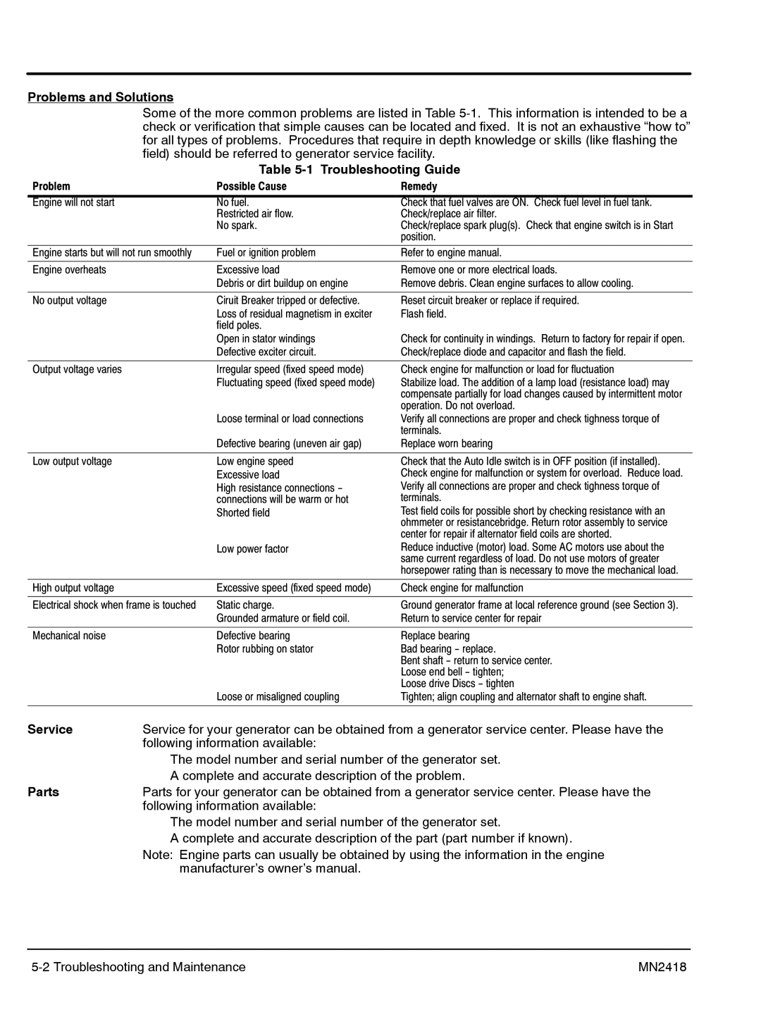 Baldor PG 6000 manual Problems and Solutions, Troubleshooting Guide, Service 