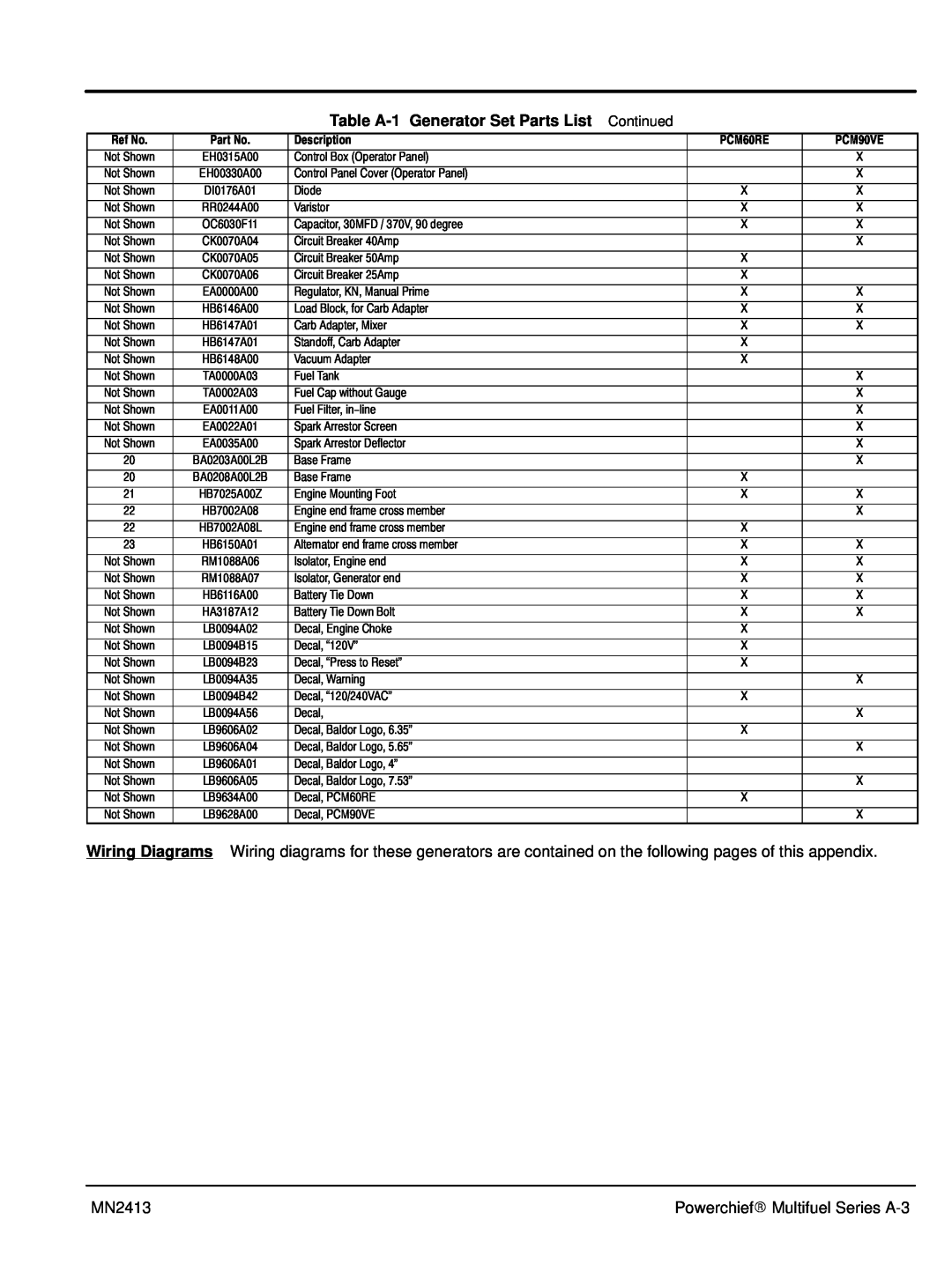 Baldor Series PC Mutlifuel manual Table A-1 Generator Set Parts List, Continued 