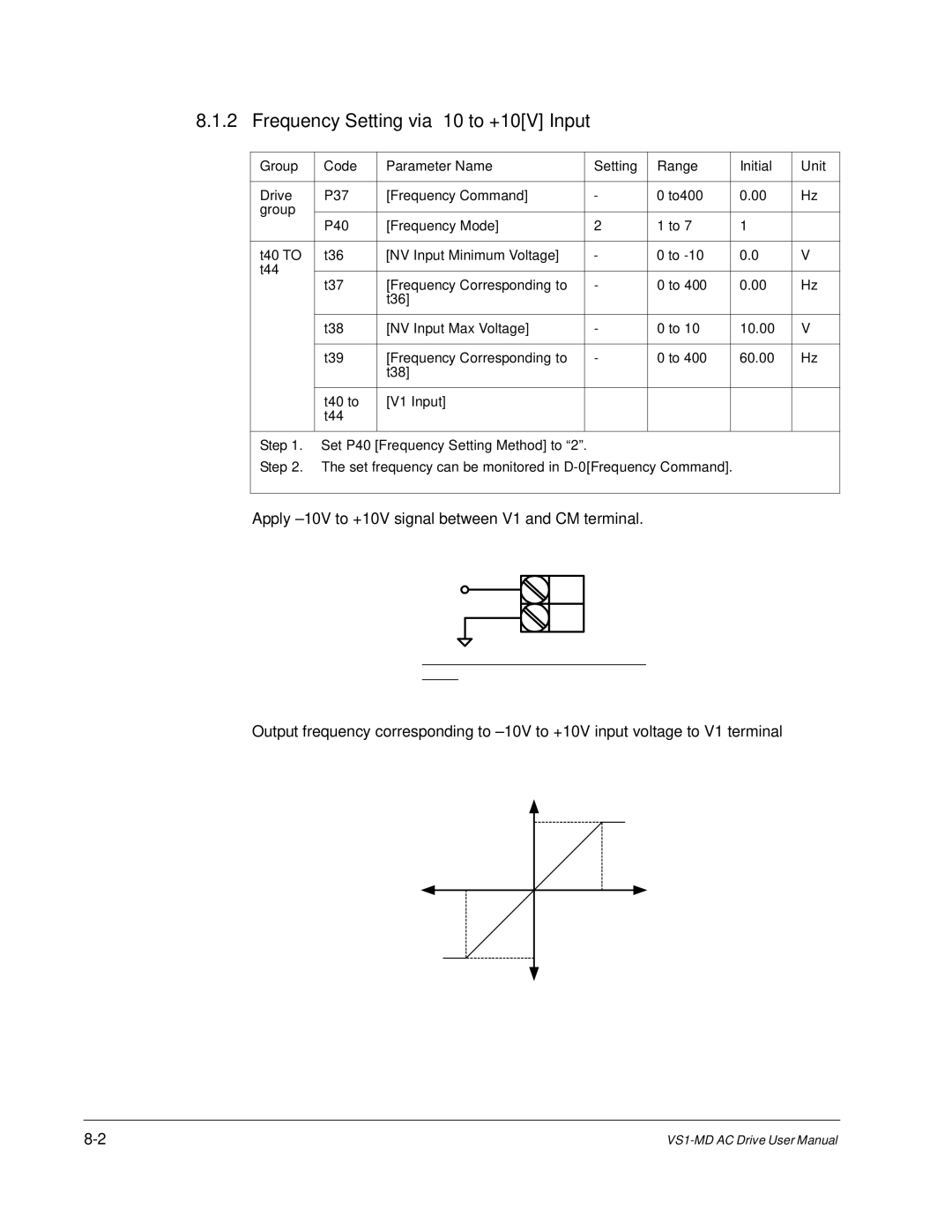 Baldor VS1MD instruction manual Frequency Setting via -10 to +10V Input 