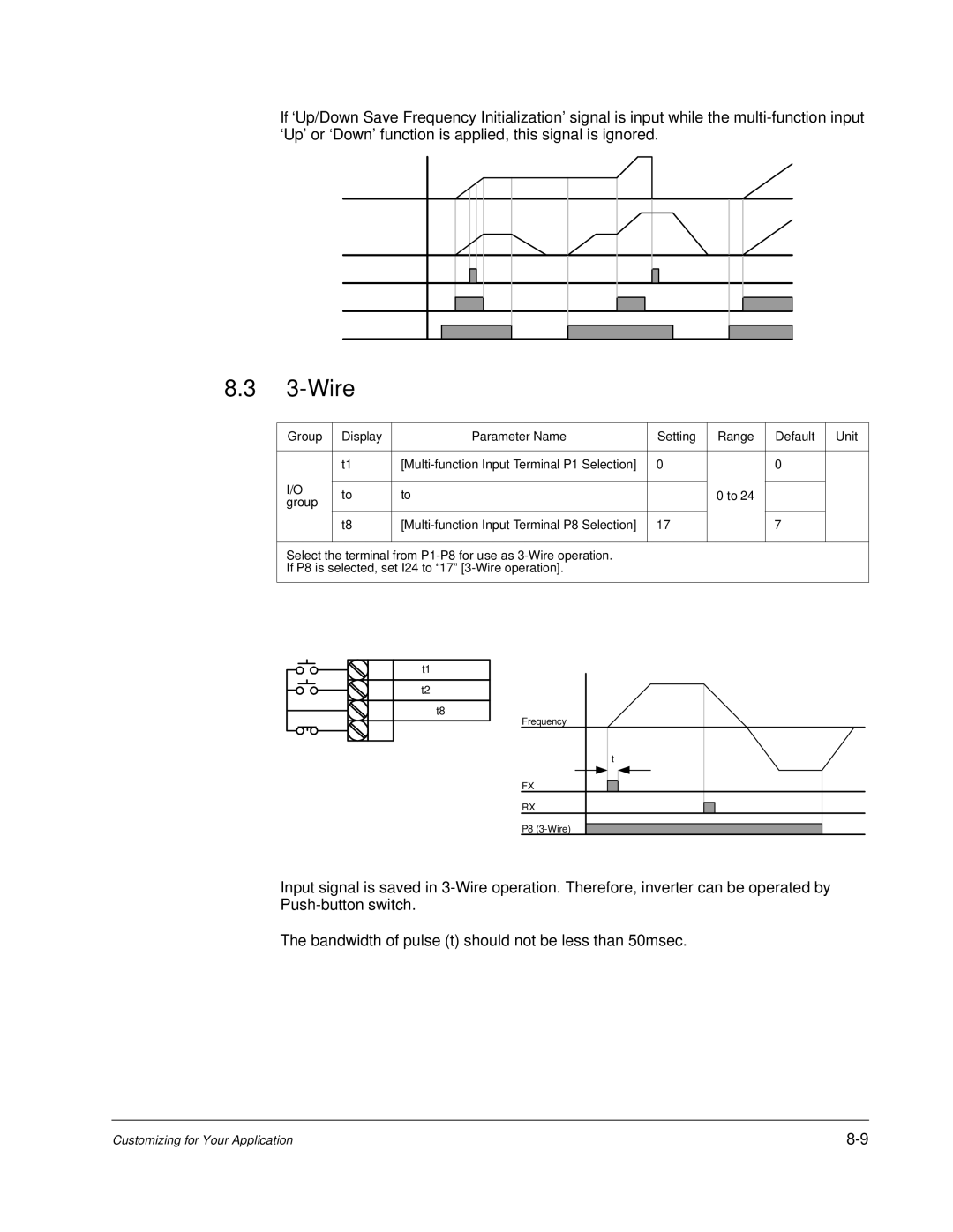 Baldor VS1MD instruction manual Wire 