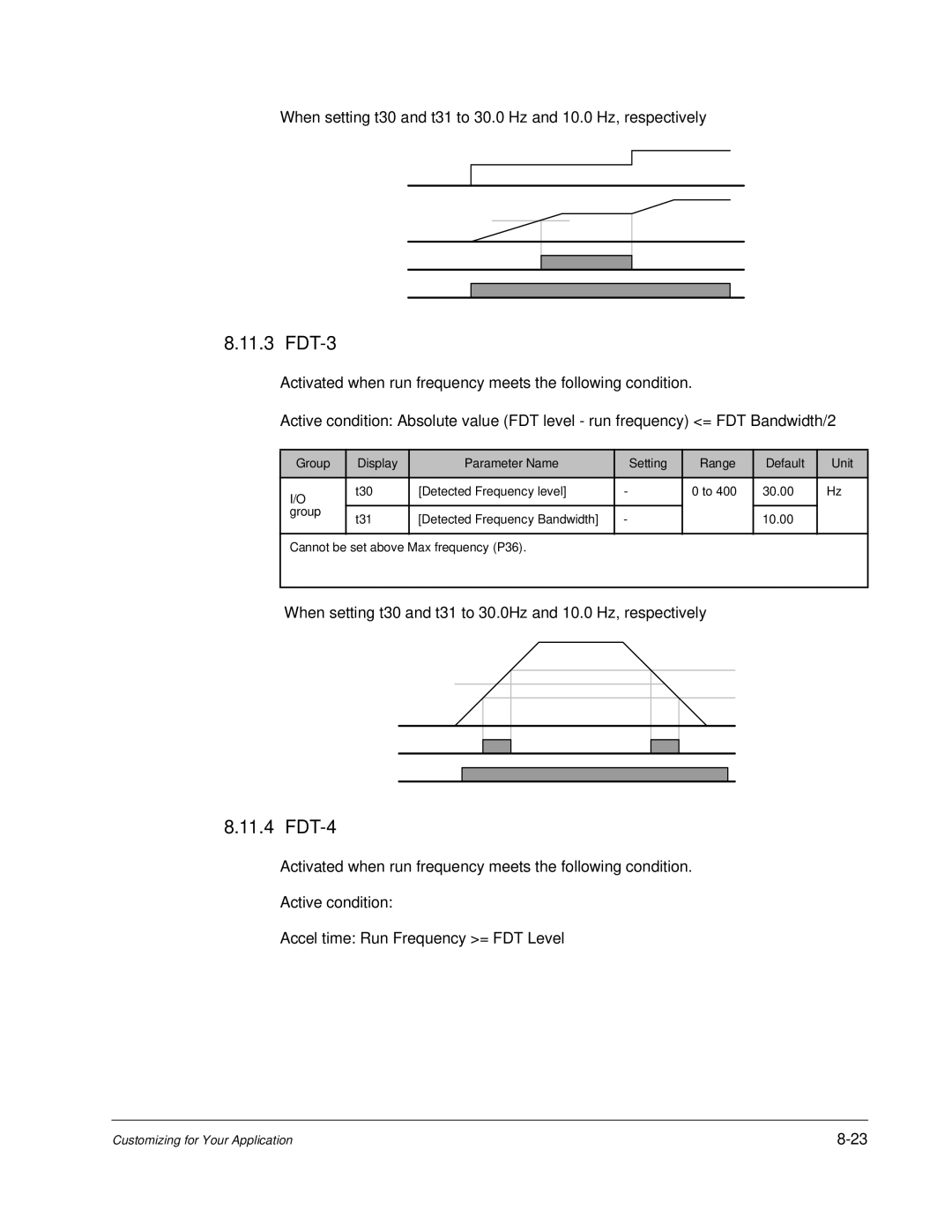 Baldor VS1MD instruction manual FDT-3, Parameter Name 