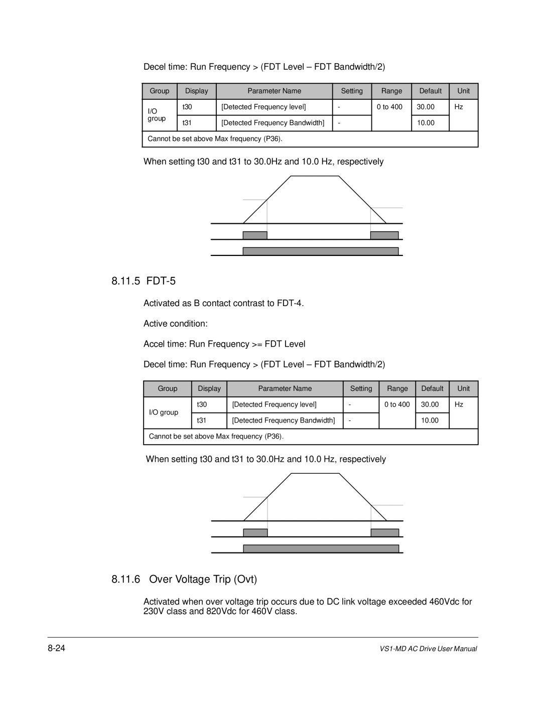 Baldor VS1MD instruction manual 11.5, Over Voltage Trip Ovt 