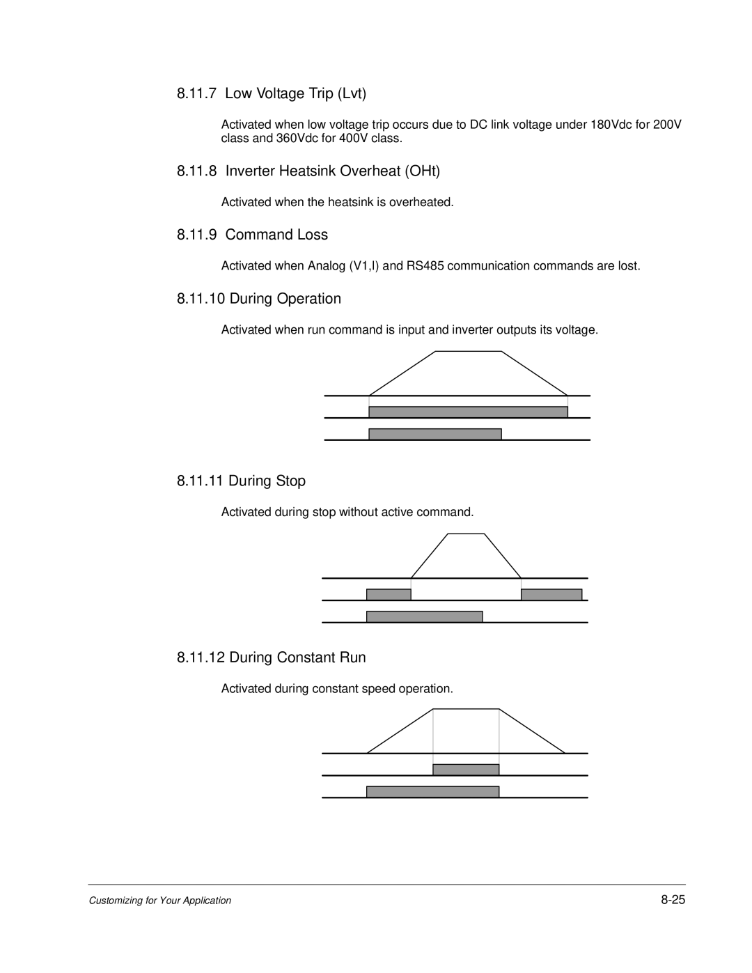 Baldor VS1MD Low Voltage Trip Lvt, Inverter Heatsink Overheat OHt, Command Loss, During Operation, During Stop 