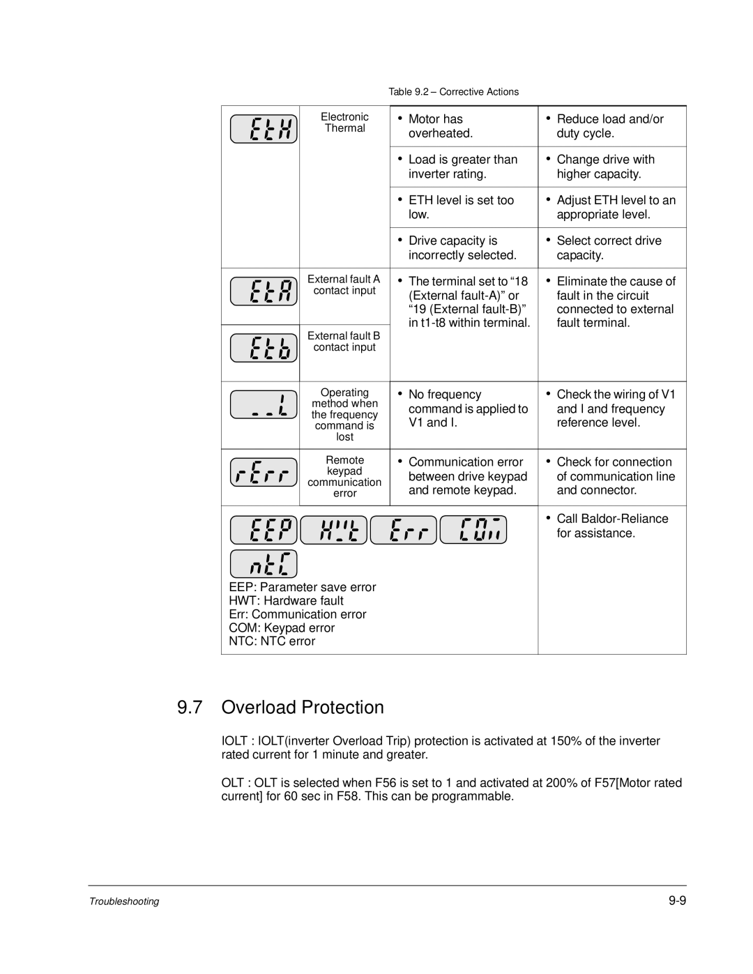 Baldor VS1MD instruction manual Overload Protection 