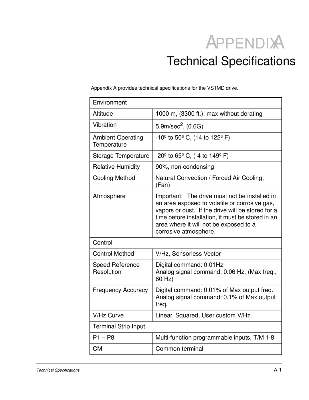 Baldor VS1MD instruction manual Environment, Control, Terminal Strip Input 