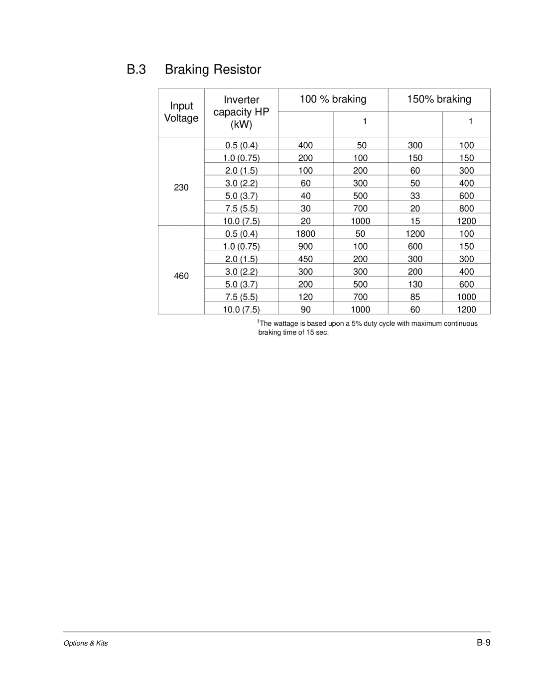 Baldor VS1MD instruction manual Braking Resistor 