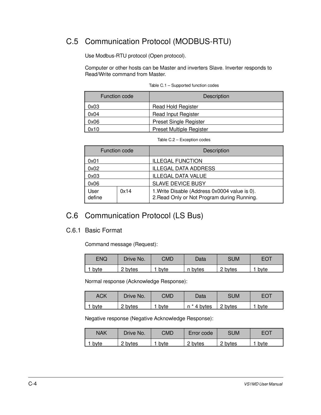 Baldor VS1MD instruction manual Communication Protocol MODBUS-RTU, Communication Protocol LS Bus, Basic Format 