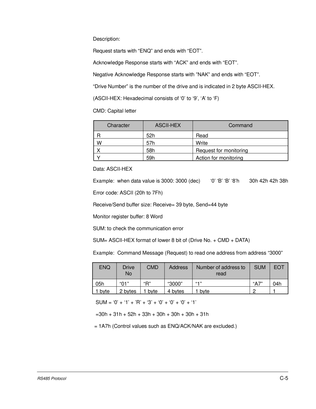 Baldor VS1MD instruction manual Ascii-Hex 