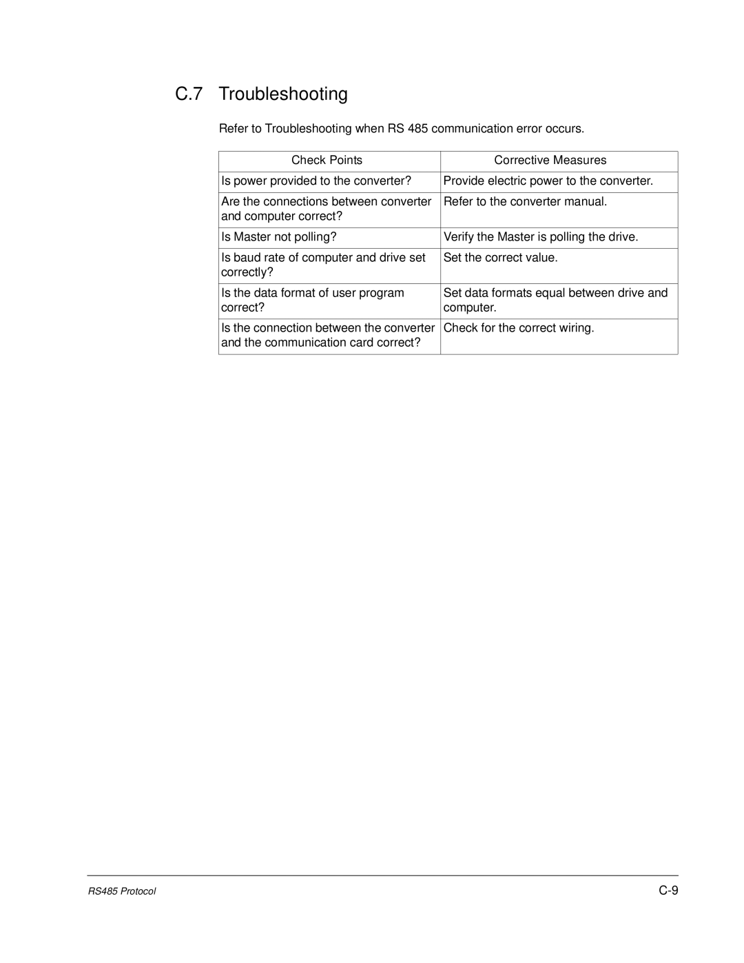 Baldor VS1MD instruction manual Troubleshooting, Check Points Corrective Measures 