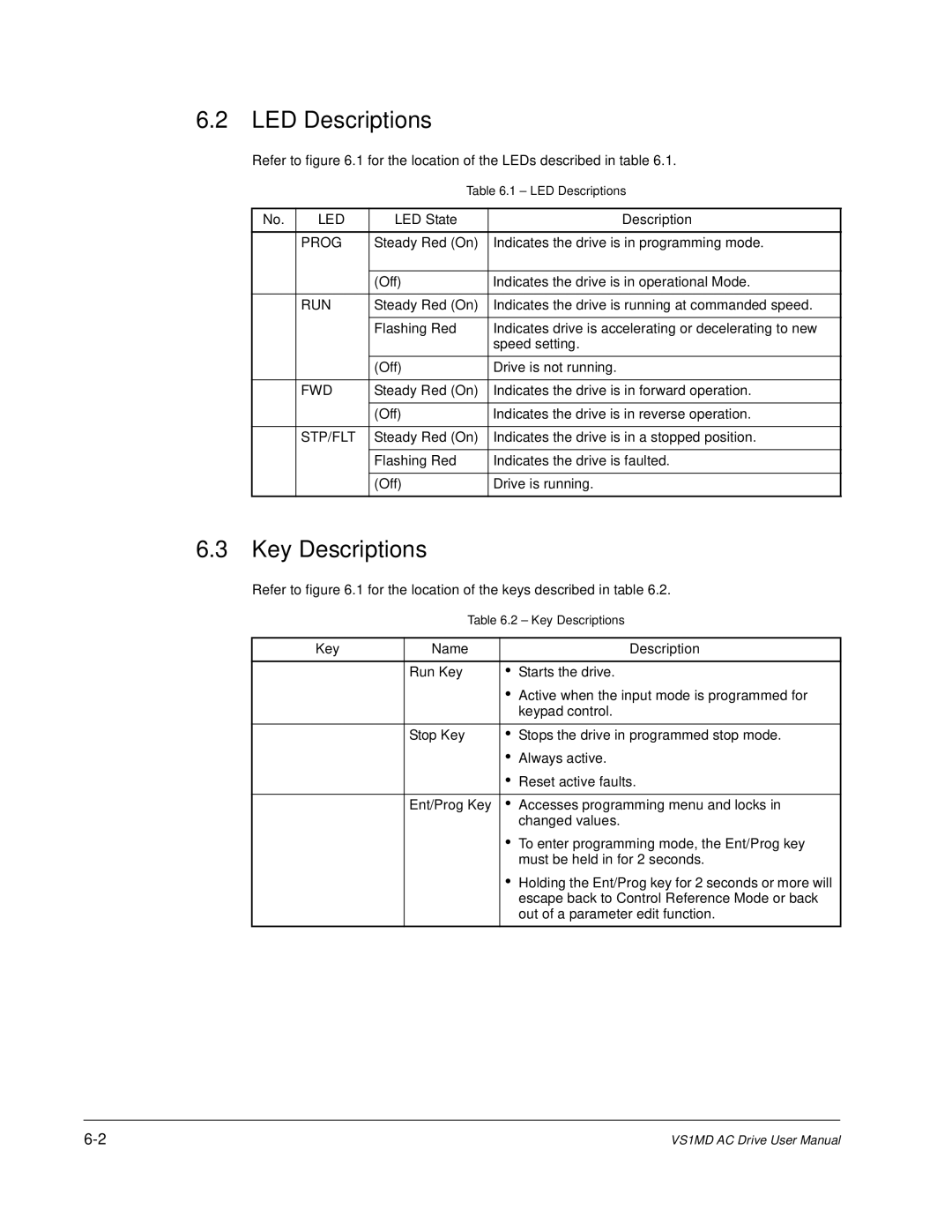 Baldor VS1MD instruction manual LED Descriptions, Key Descriptions 