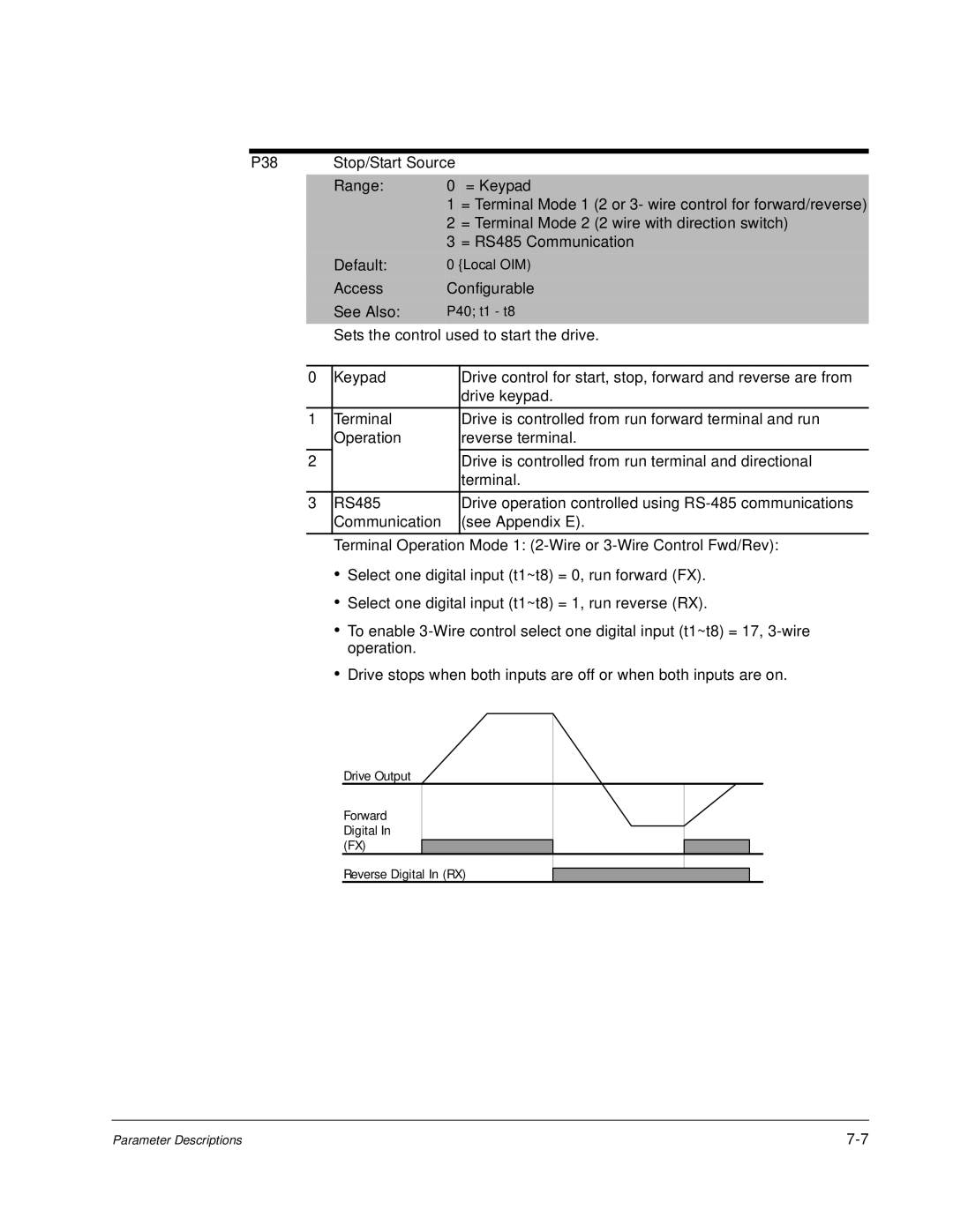 Baldor VS1MD instruction manual P38 Stop/Start Source Range 