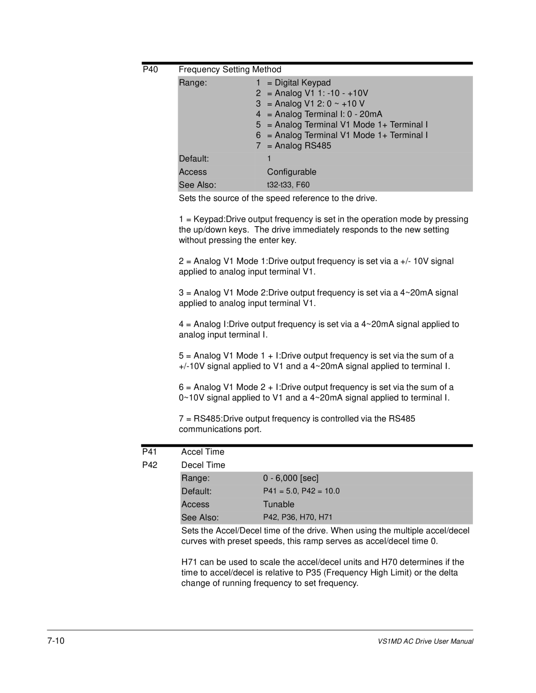 Baldor VS1MD instruction manual P40 Frequency Setting Method Range, P41 Accel Time P42 Decel Time Range 000 sec Default 