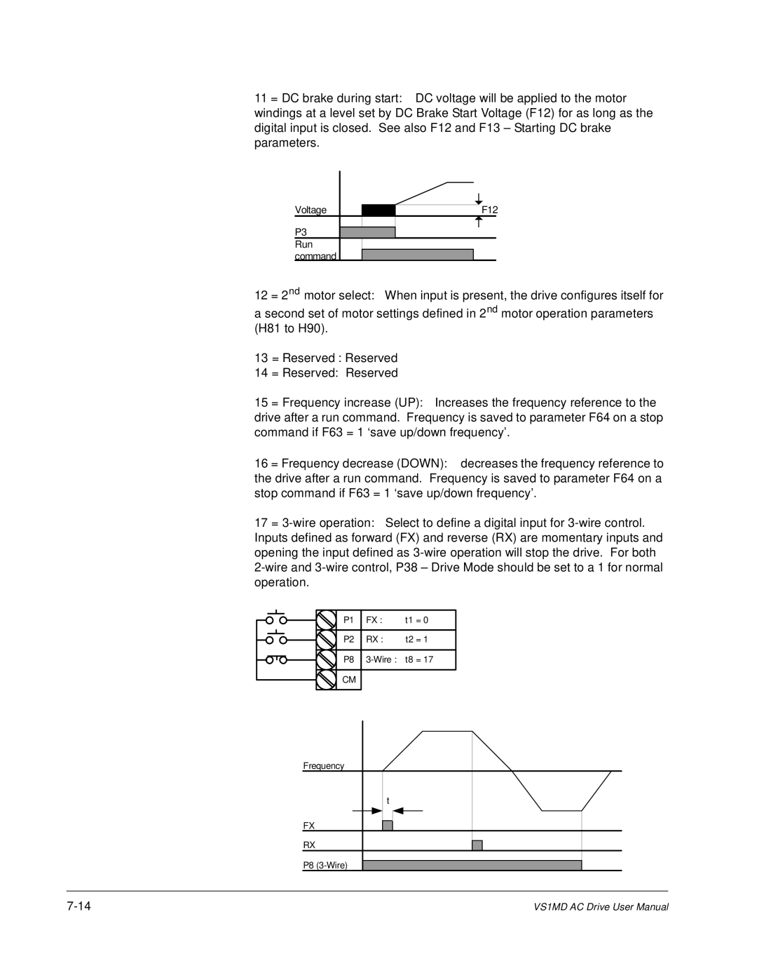 Baldor VS1MD instruction manual 14 = Reserved Reserved 