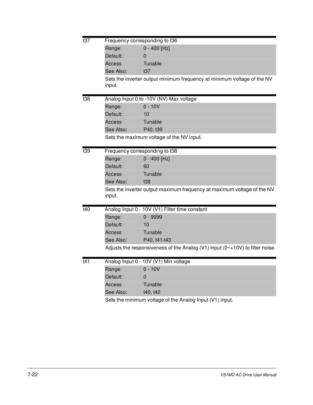 Baldor VS1MD instruction manual Sets the minimum voltage of the Analog Input V1 input 