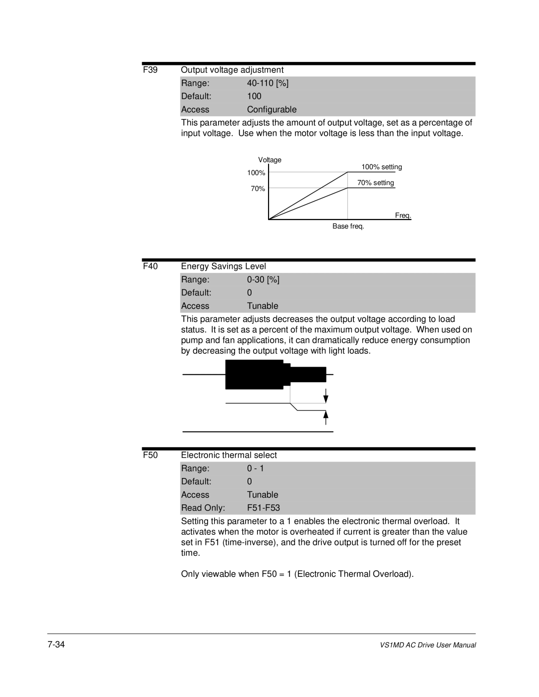 Baldor VS1MD instruction manual F39 Output voltage adjustment Range, F40 Energy Savings Level Range 