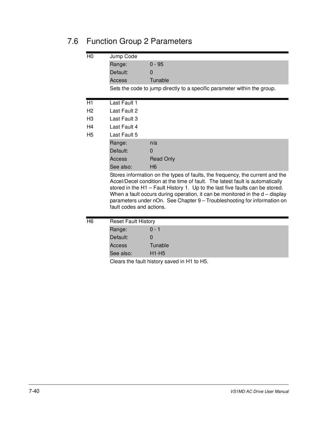 Baldor VS1MD instruction manual Function Group 2 Parameters, H0 Jump Code Range 0 Default Access Tunable 