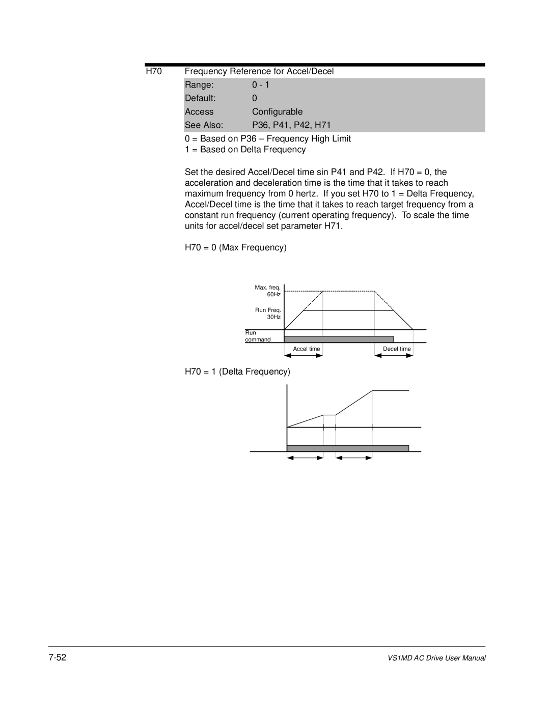 Baldor VS1MD instruction manual H70 Frequency Reference for Accel/Decel Range 0 Default 