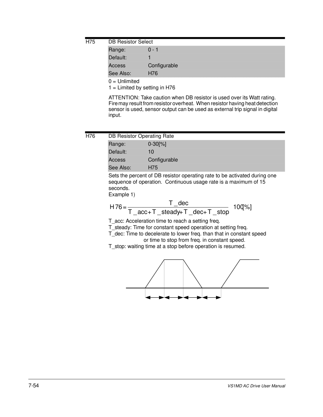 Baldor VS1MD instruction manual H75 DB Resistor Select Range 0 Default, See Also H76 