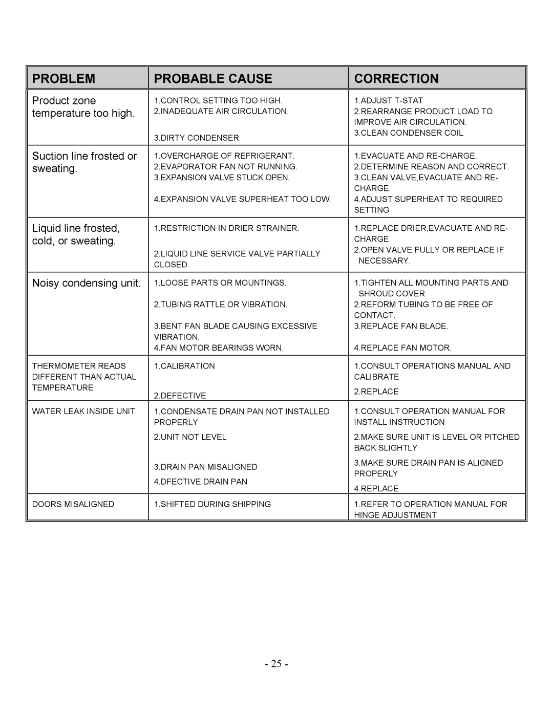 Bally Refrigerated Boxes Refrigerators/Freezers/Warmers manual Product zone 