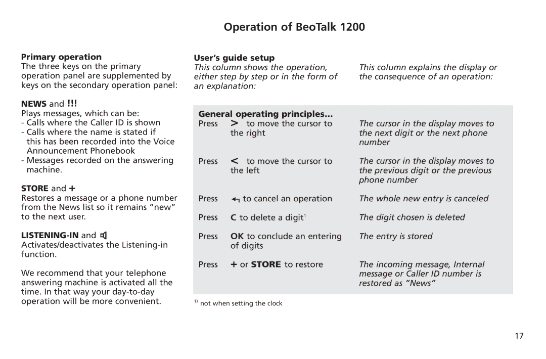 Bang & Olufsen 1200 manual Operation of BeoTalk, Primary operation, News User’s guide setup, Store and + 