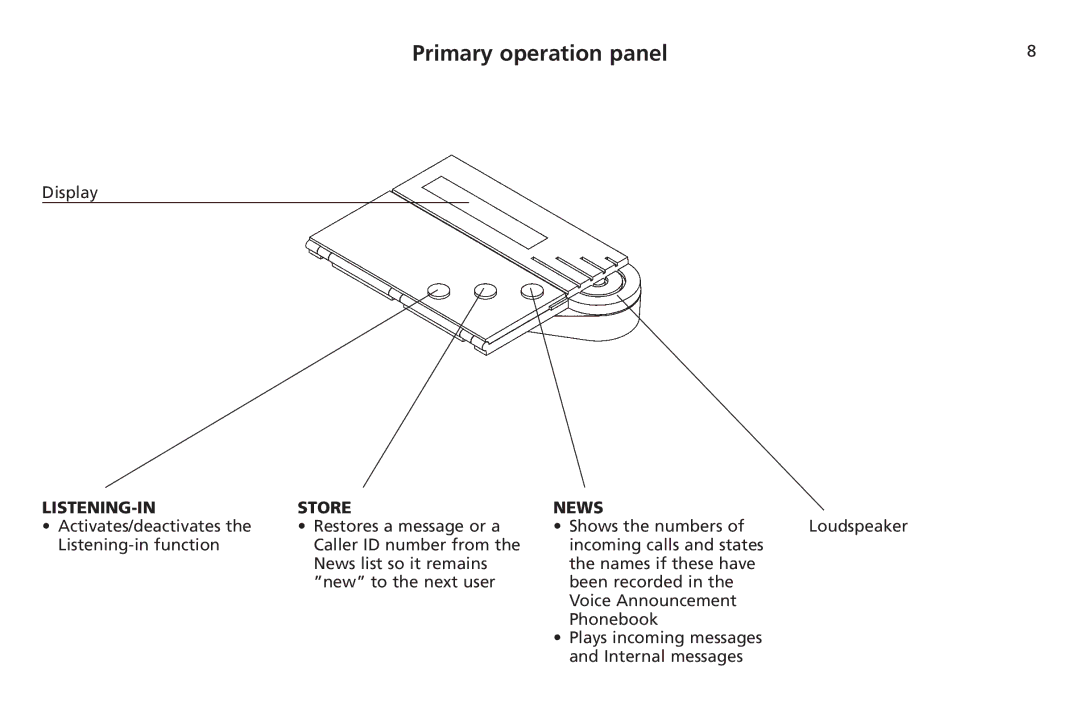 Bang & Olufsen 1200 manual Primary operation panel, LISTENING-IN Store News 