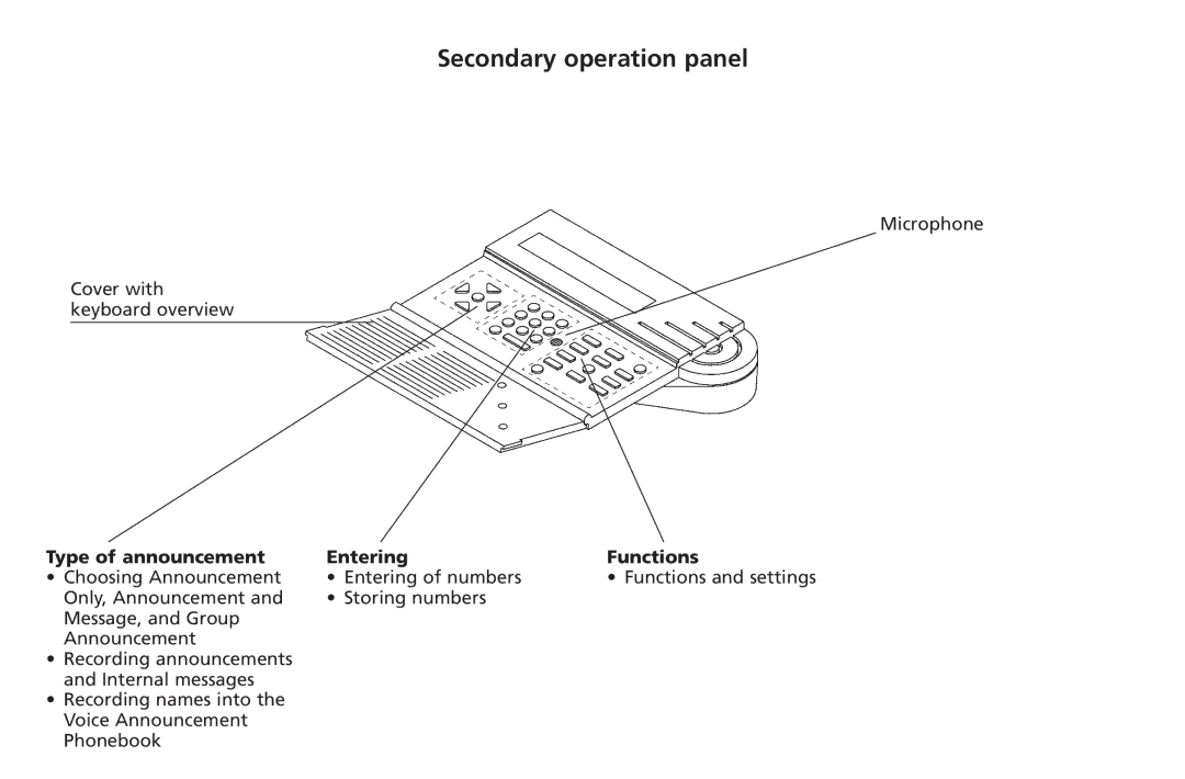 Bang & Olufsen 1200 manual Secondary operation panel, Type of announcement Entering Functions 