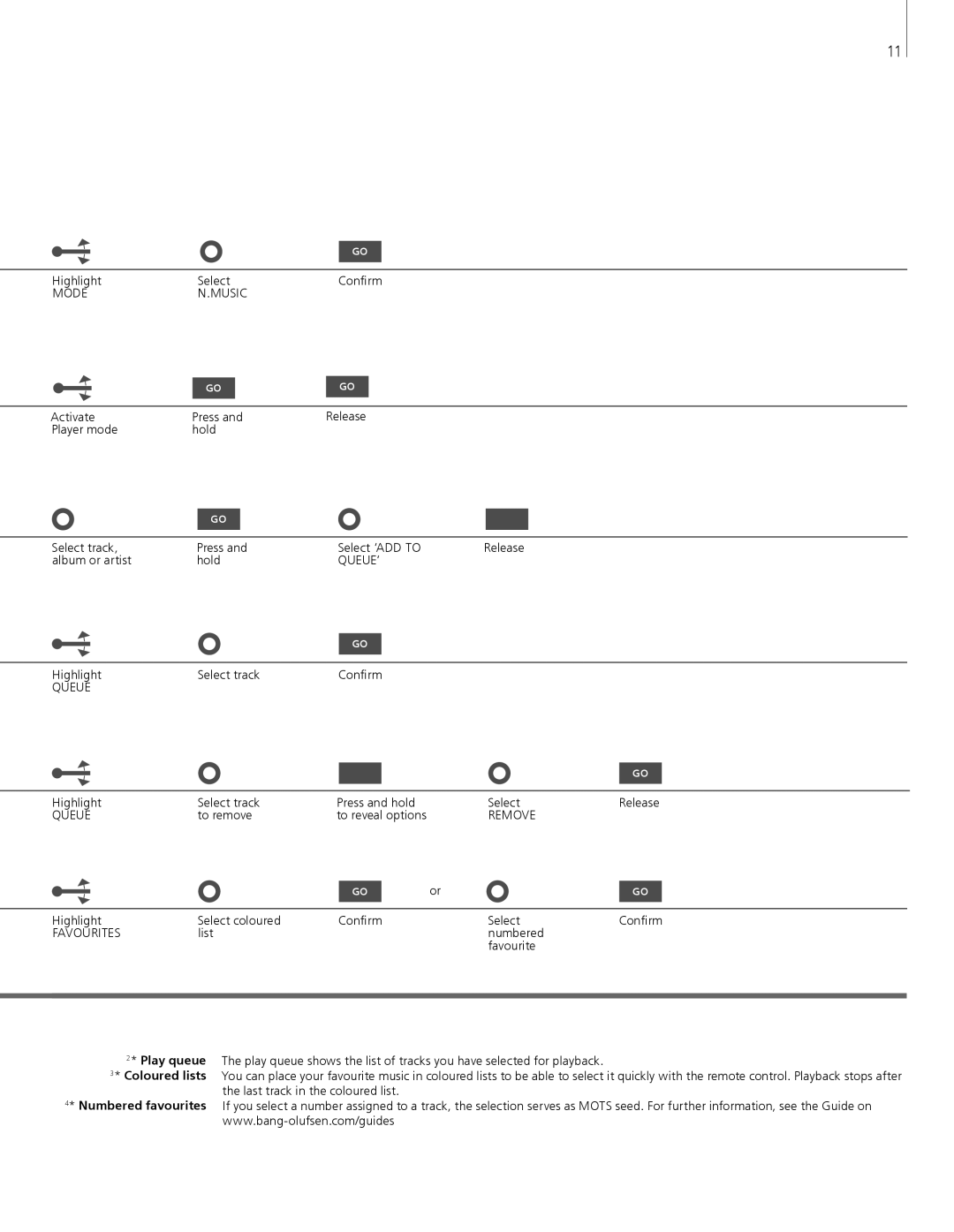 Bang & Olufsen 5 manual Queue’ 