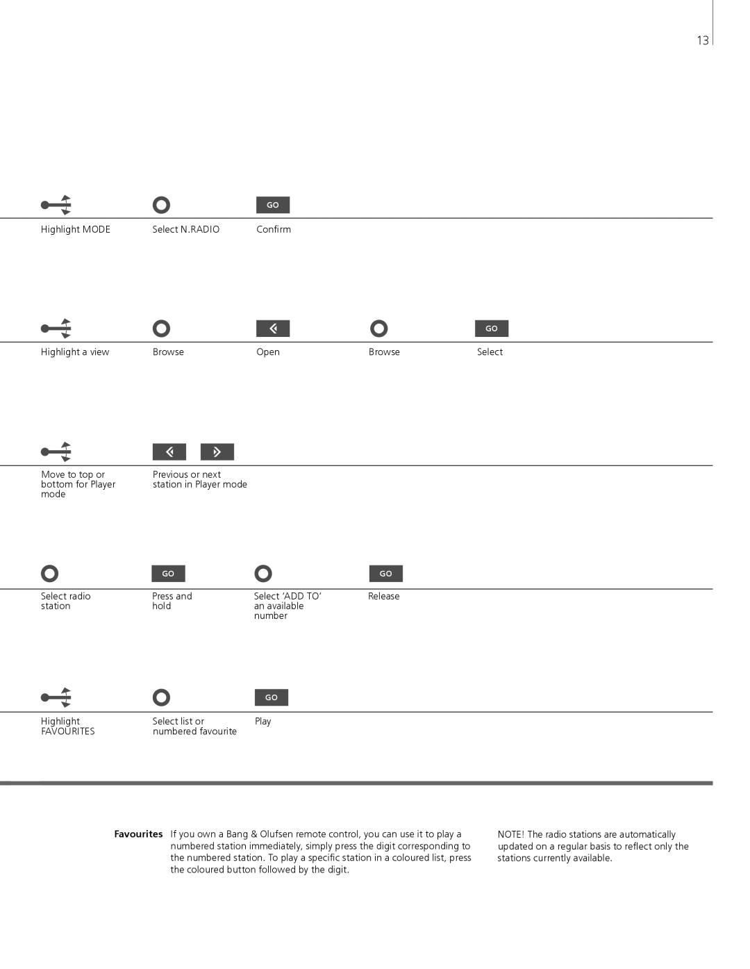 Bang & Olufsen 5 manual Highlight Mode Select N.RADIO 