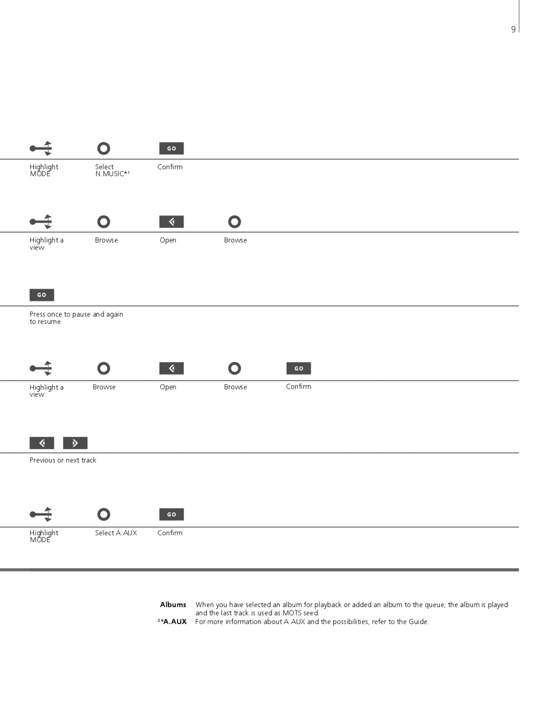 Bang & Olufsen 5 manual Mode Music 