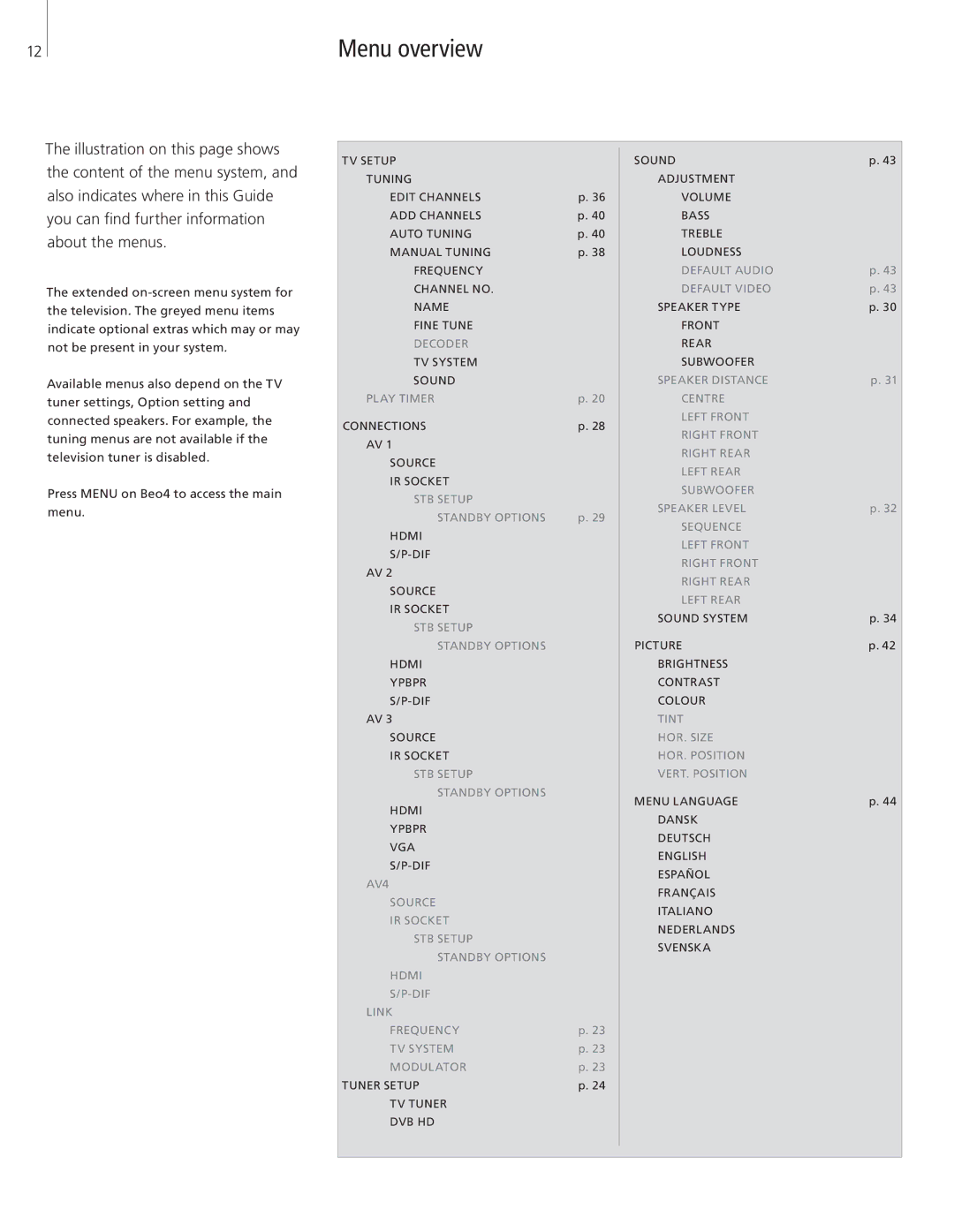 Bang & Olufsen 8 manual Menu overview 