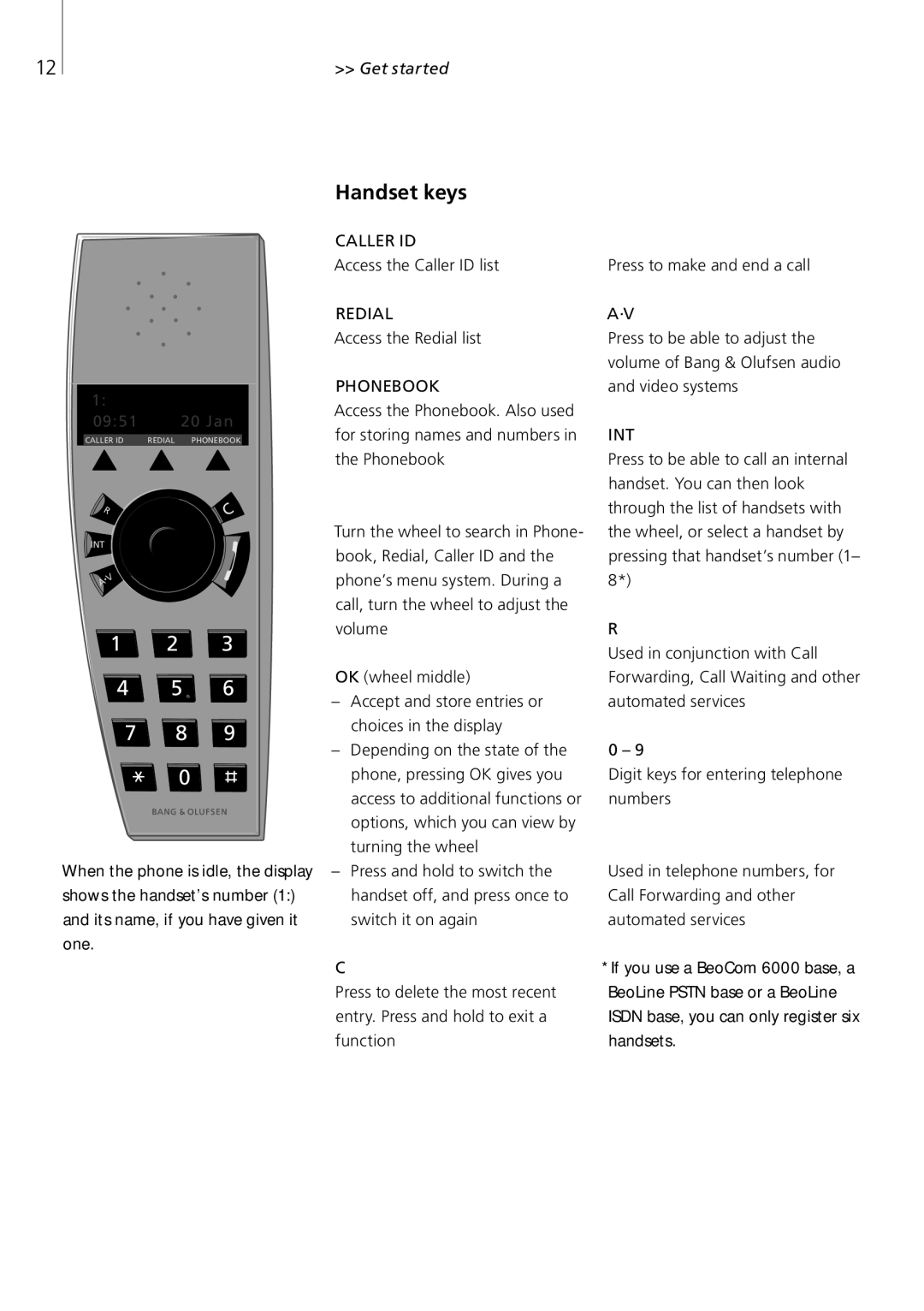 Bang & Olufsen Beocom 6000 manual Handset keys, Phonebook 