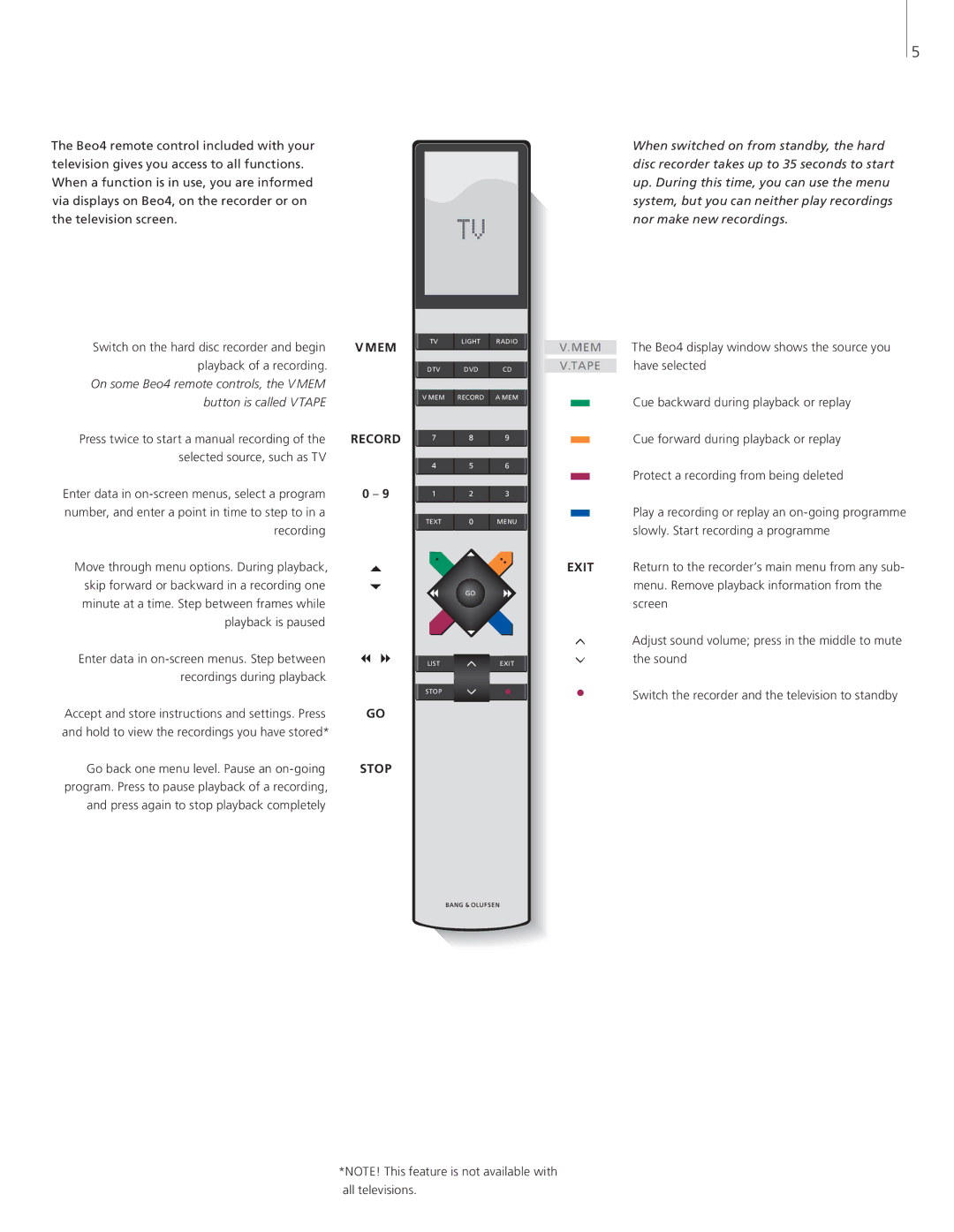 Bang & Olufsen HDR 2 Playback of a recording, Press twice to start a manual recording, Selected source, such as TV, Screen 