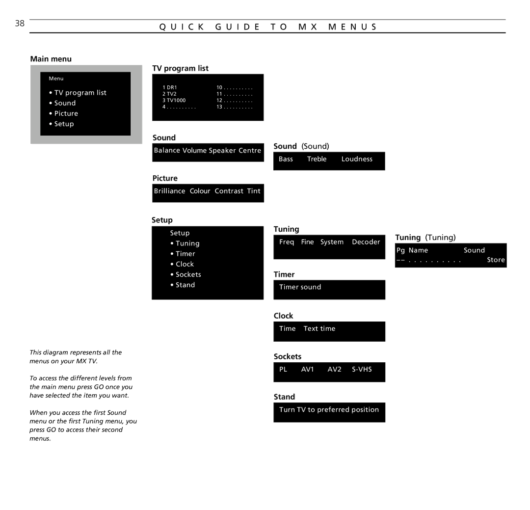 Bang & Olufsen MX TV manual I C K G U I D E T O M X M E N U S, Clock 