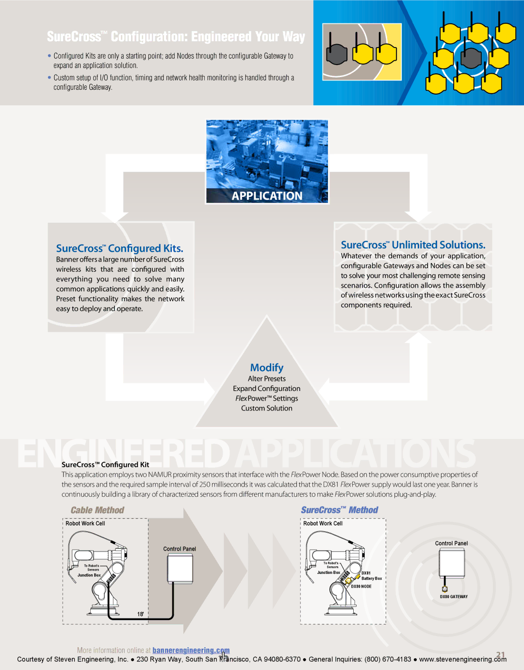 Banner American Products Wireless Network manual SureCross Configuration Engineered Your Way, SureCross Configured Kits 