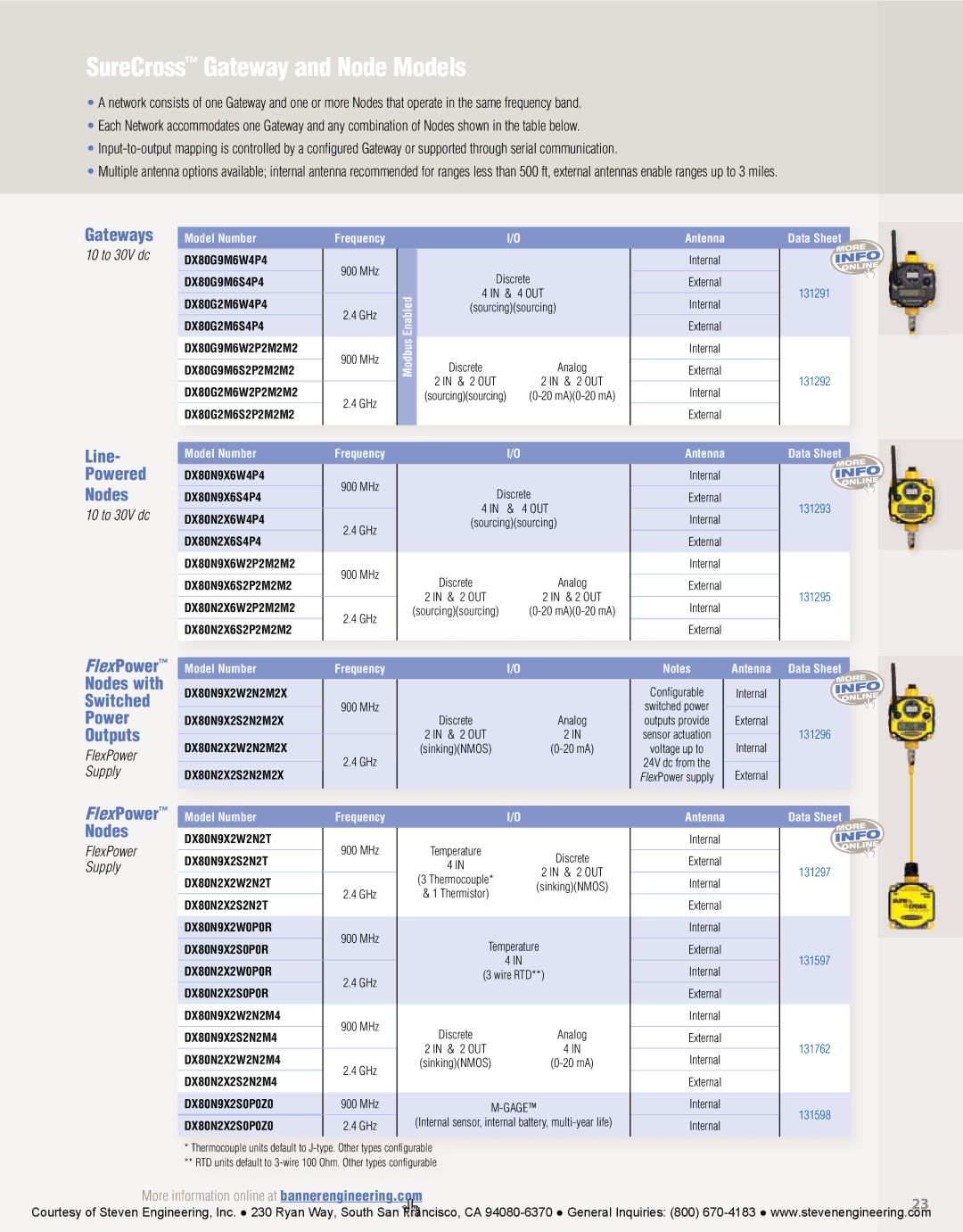 Banner American Products Wireless Network manual SureCross Gateway and Node Models, Gateways, Line Powered Nodes 