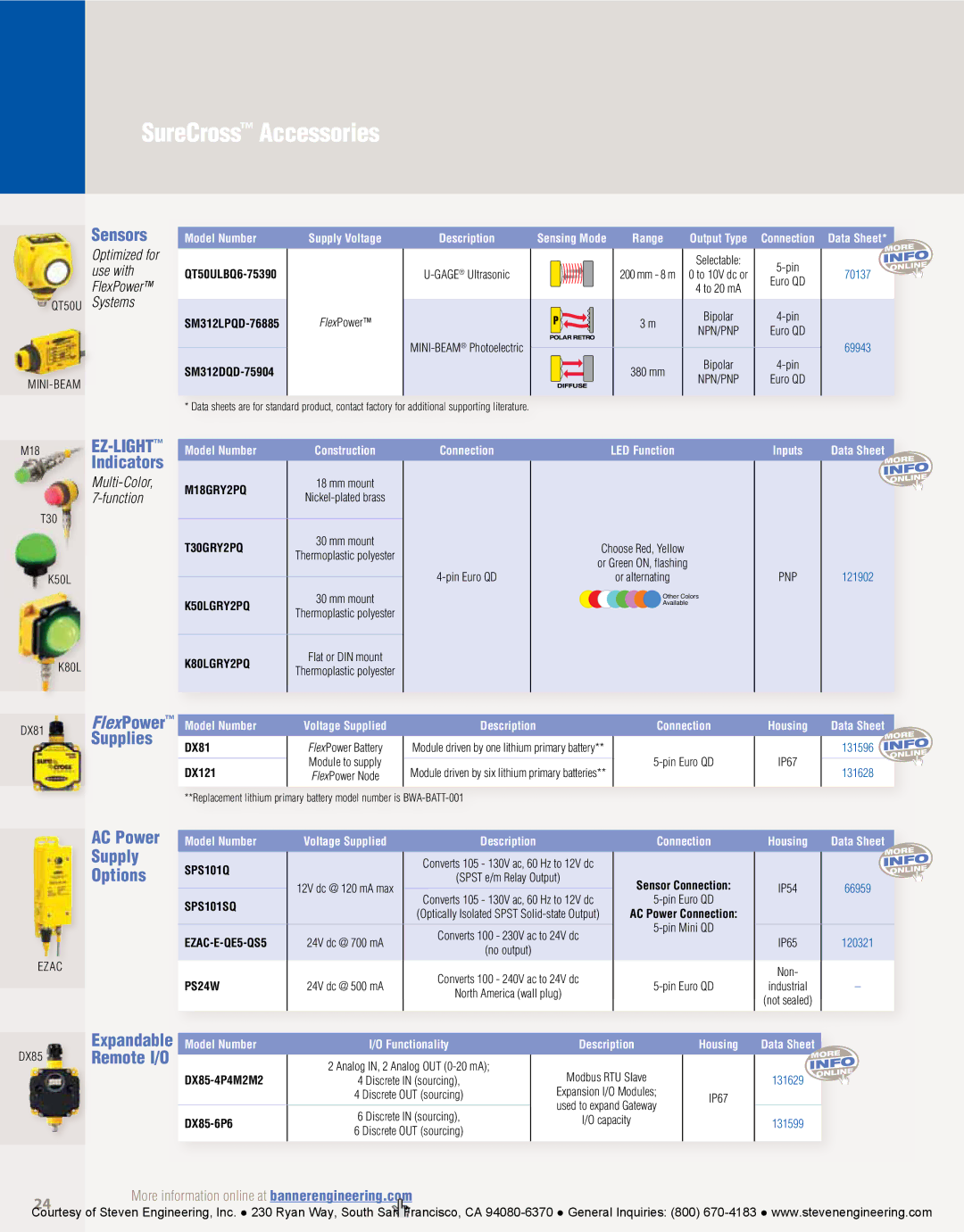 Banner American Products Wireless Network manual SureCross Accessories, Sensors, AC Power Supply Options 