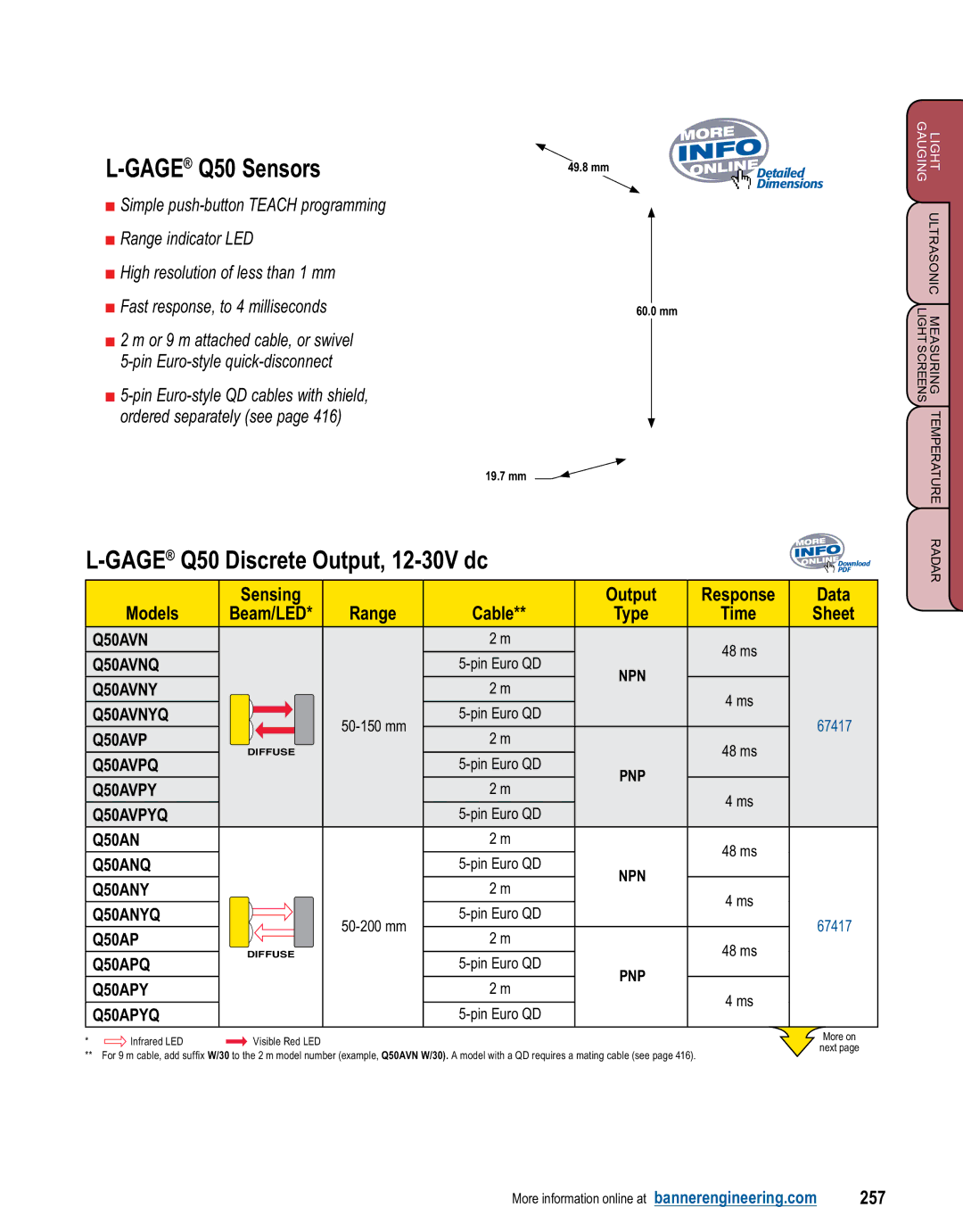 Banner L-GAGE manual GAGEQ50 Sensors, Q50 Discrete Output, 12-30V dc, 257 