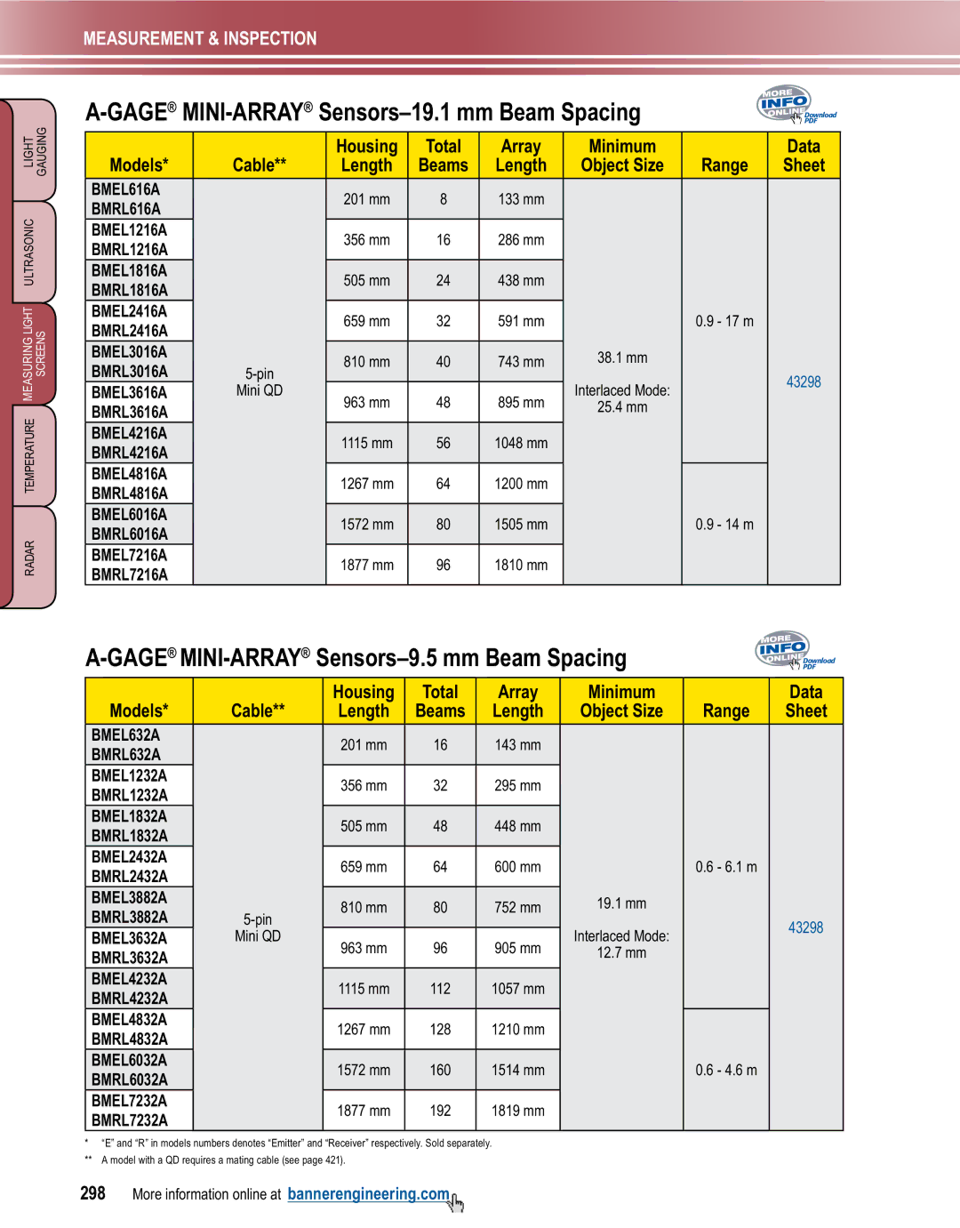 Banner L-GAGE manual Sensors-19.1 mm Beam Spacing, Sensors-9.5 mm Beam Spacing, Housing Total Array 