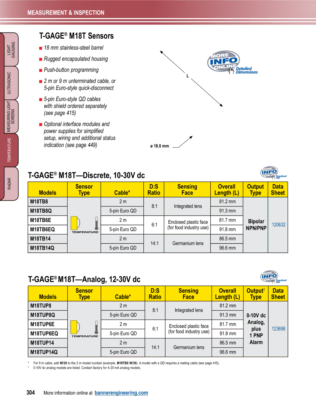 Banner L-GAGE manual GAGEM18T Sensors, M18T-Discrete, 10-30V dc, M18T-Analog, 12-30V dc, Cable Ratio Face Length L 