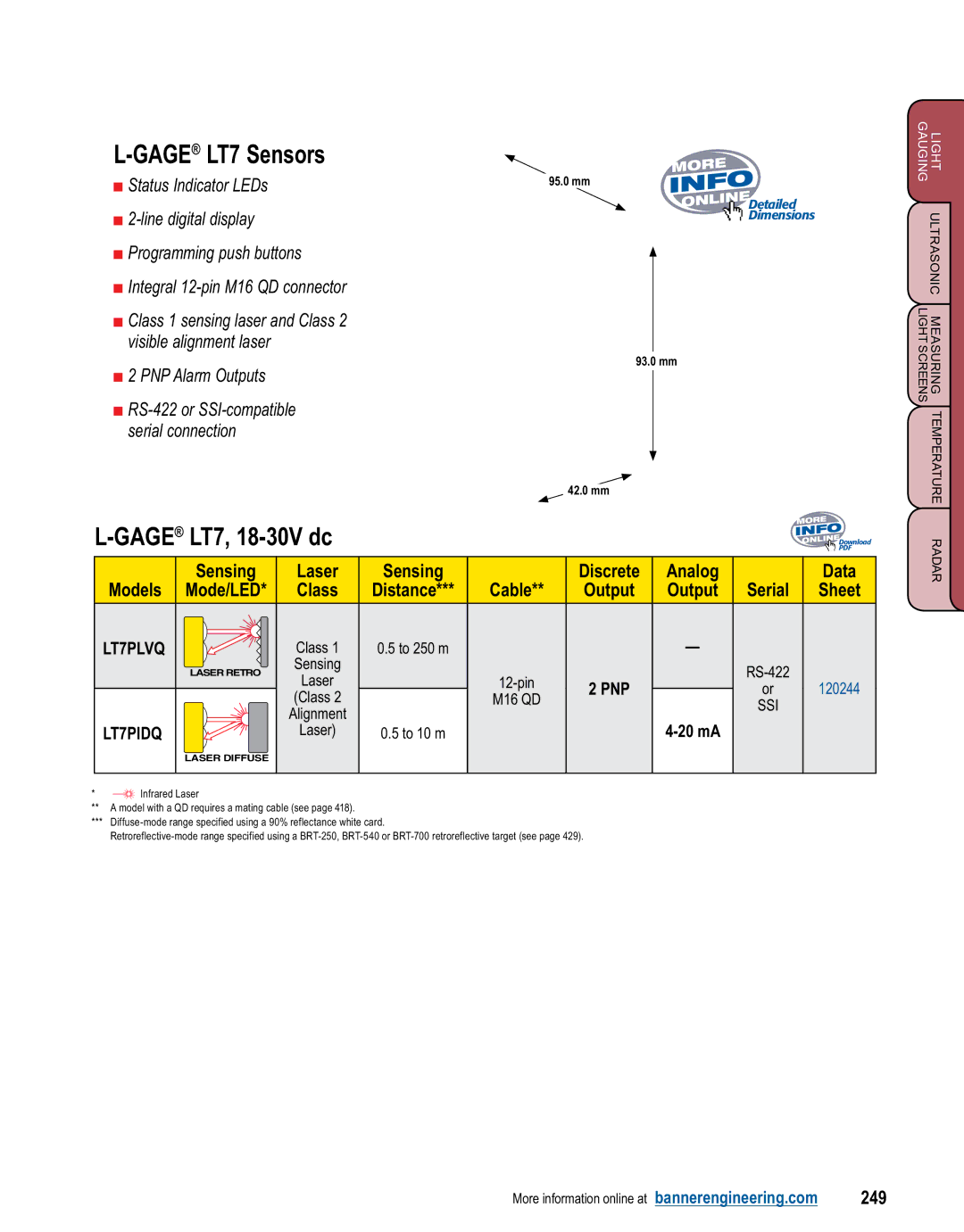 Banner L-GAGE manual GAGELT7 Sensors, LT7, 18-30V dc, 249, LT7PLVQ, LT7PIDQ 