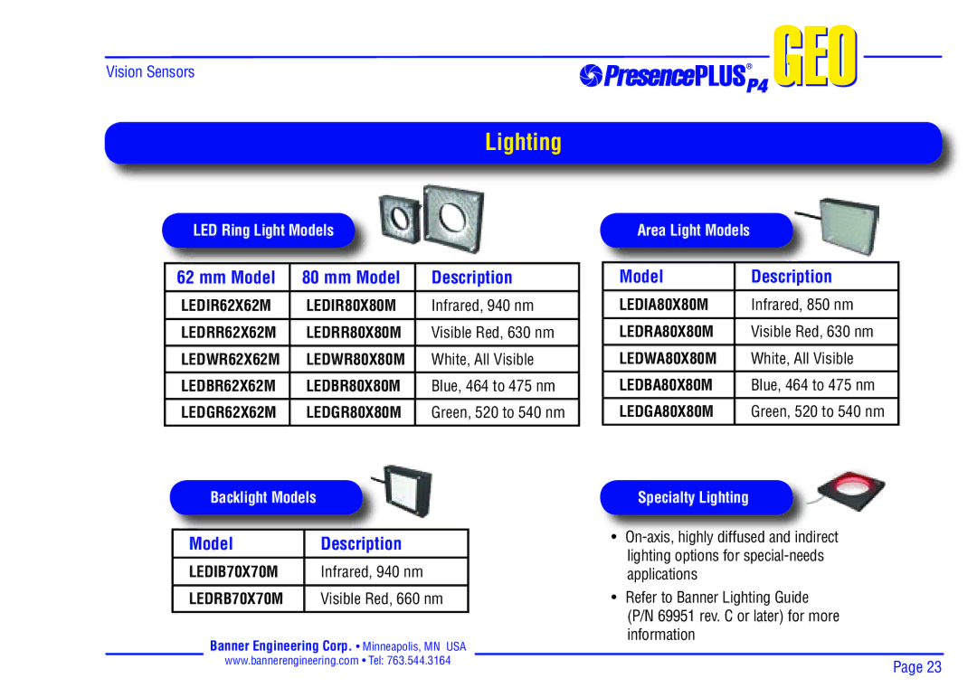 Banner P4 manual Mm Model Description, LED Ring Light Models, Backlight Models, Specialty Lighting 