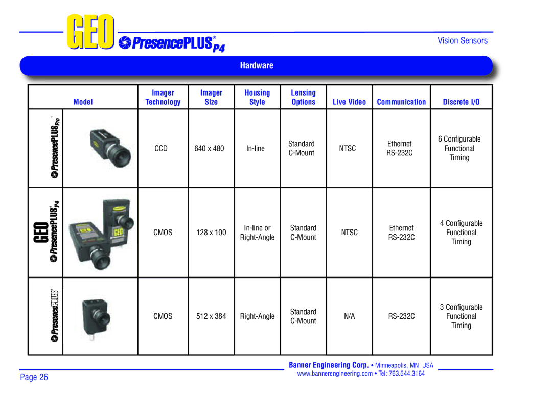 Banner P4 manual Lensing Model 