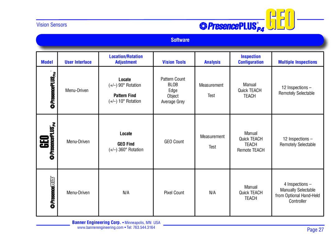 Banner P4 manual Software, Vision Tools Analysis 