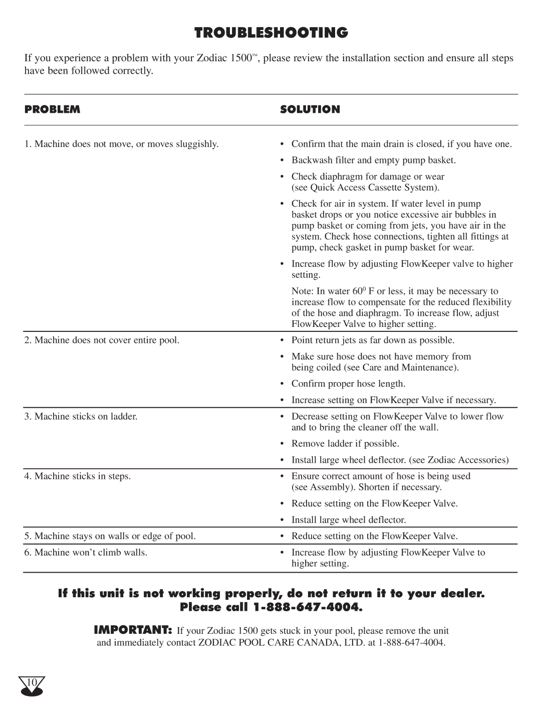 Baracoda 1500 owner manual Troubleshooting, Problem Solution 