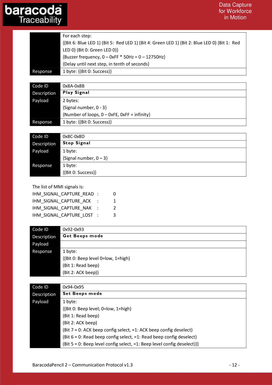 Baracoda 2 manual Payload Response 