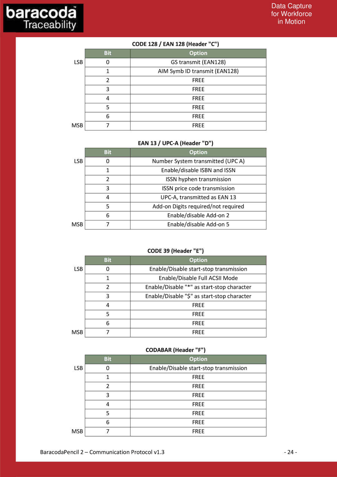 Baracoda manual Code 128 / EAN 128 Header C 