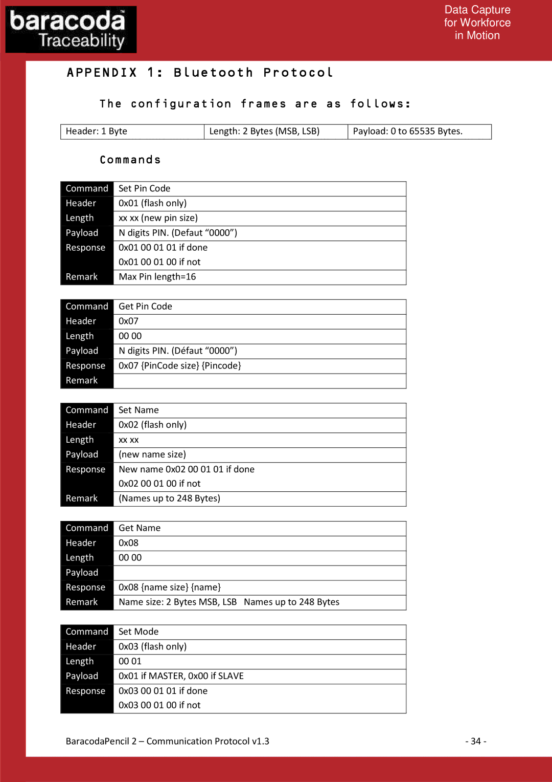 Baracoda 2 manual Appendix 1 Bluetooth Protocol 