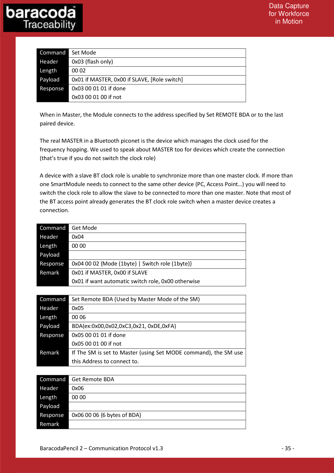 Baracoda 2 manual 0x01 if MASTER, 0x00 if SLAVE, Role switch 