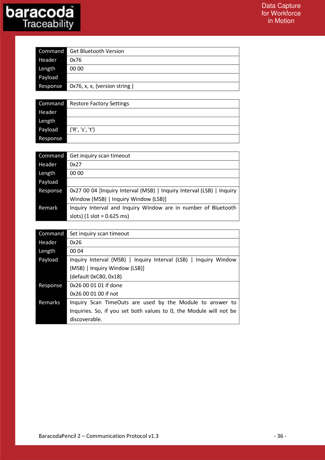 Baracoda 2 manual Header Length Payload Response Command 